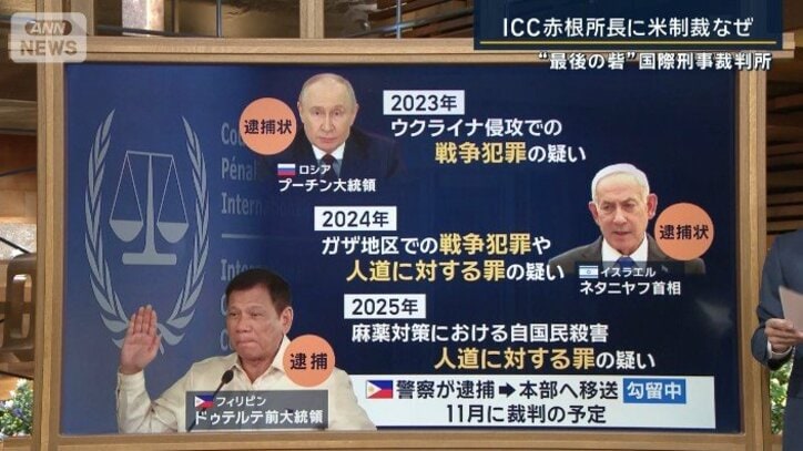 ICC