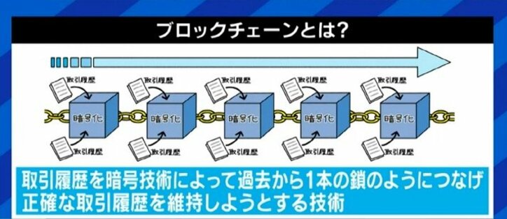 「NFTだけに注目していると見誤る。暗号資産やNFTの先にはメタバース、DAO、DeFiが来る」自民・平将明議員が語る「新しい資本主義」と「Web3.0」