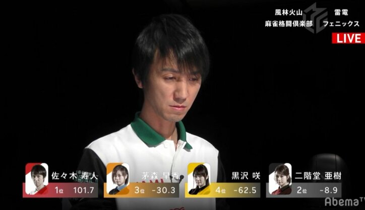 地獄の底から這い上がってきた大魔王・佐々木寿人 リーグ初の4連勝&8万点超え チームも個人も3位浮上/麻雀・大和証券Mリーグ