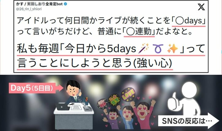 魔法の言葉でポジティブ変換!連勤の数え方(イラスト)