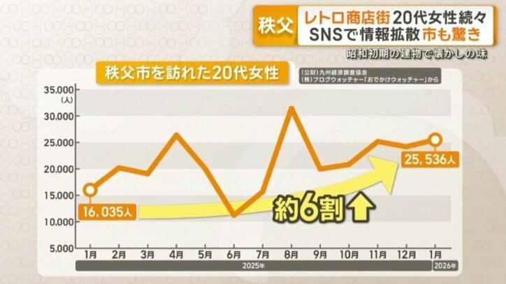 秩父市を訪れた20代女性