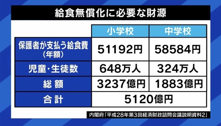 「今回の物価高騰は知恵を絞る限界」 給食がピンチ? 業者の6割が業績不振「質素すぎる」の声も