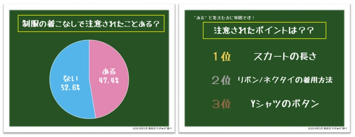 2019年最新版・高校生の制服の着こなしはこれだ!スクールバッグ&紺ハイソはもう古い