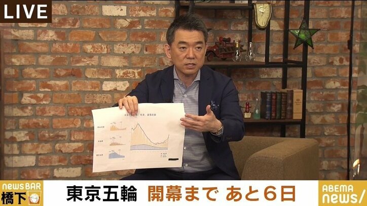 「水準の低い人が発言している」「ペリーが来た幕末のような鎖国的な雰囲気がある」猪瀬直樹氏、コロナ対策やバッハ会長をめぐるメディアの“空気”を批判