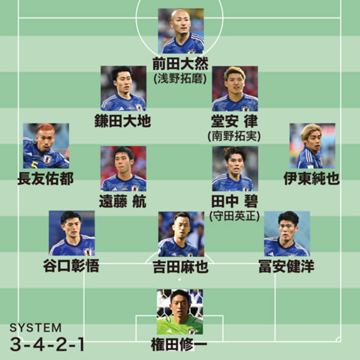 クロアチア 戦 スタメン