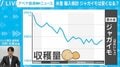 米産「生ジャガイモ」輸入解禁を検討 ジャガイモは安くなる? 米側の圧力と全11プロセスの進捗