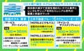 ホテル「住むサブスク」拡大、掃除・朝食付きやテレワーク用も アフターコロナに“勝機”は?