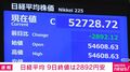 日経平均 9日終値は2892円安