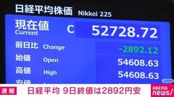 日経平均 9日終値は2892円安
