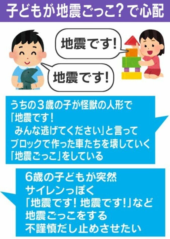 「地震ごっこ」に関する投稿