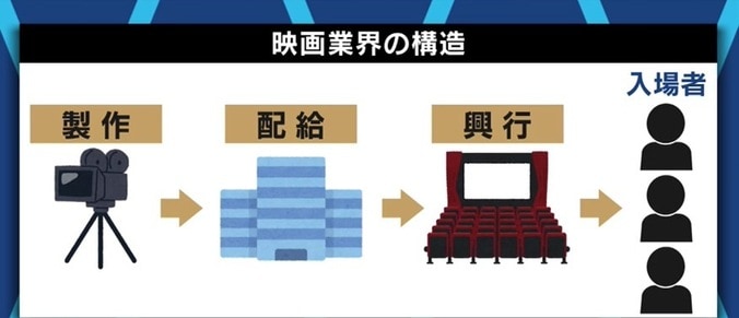 「映画人の人生を狂わせる私権制限なのに…」なぜ東京都は映画館を“集客施設”に分類? 憤る全興連会長 13枚目