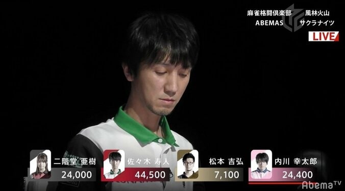 魔王復活！佐々木寿人、8戦目で初勝利 地獄の扉を「こじ開けた」／麻雀・Mリーグ 2枚目