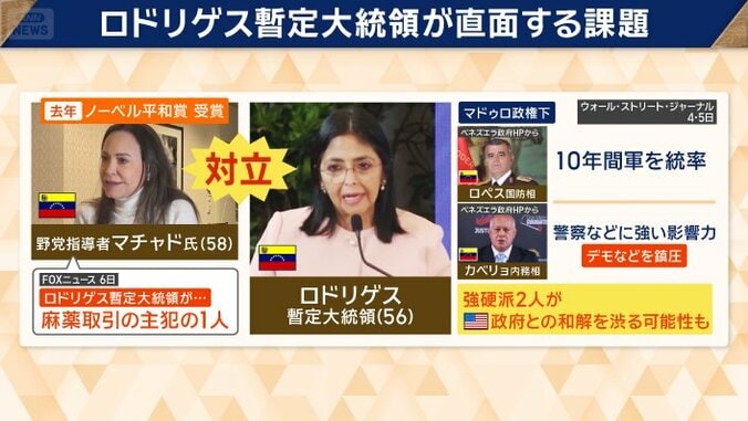 ロドリゲス暫定大統領が直面する課題