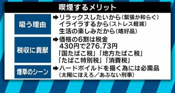 喫煙者を採用しない企業も登場、それでも日本は“たばこ規制”後進国？ 7枚目