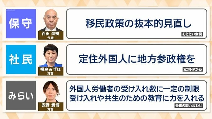 各党の外国人政策（3）