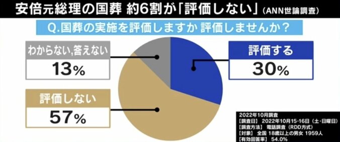「国葬」有識者ヒアリング、身の危険を感じても“謝金”6100円？ 半数以上が辞退の理由は 6枚目