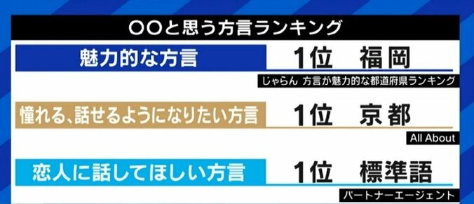 関東のビジネスシーンで関西弁はアリ?ナシ?「覚えてもらいやすい」「TPOをわきまえることが強みになる」 7枚目