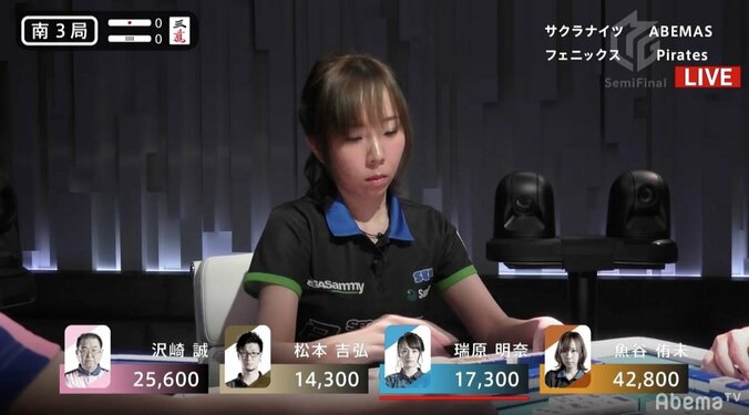さすがMVP！魚谷侑未、ファイナル進出引き寄せるトップにファンも「女流最強！」／麻雀・Mリーグ 2枚目