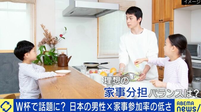夫婦の家事分担 理想のバランスは？
