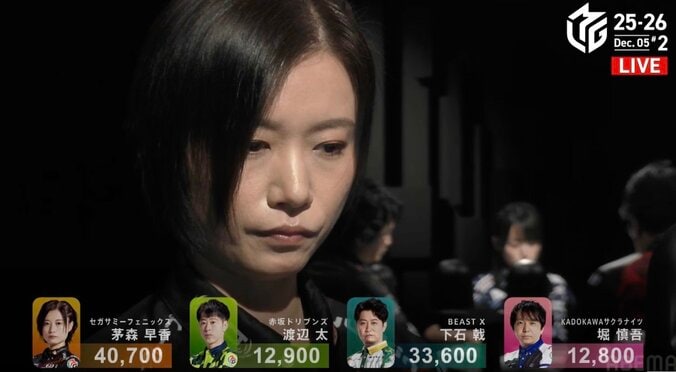 【写真・画像】元祖天才、風に乗る！茅森早香、お家芸の跳満で怒涛の個人3連勝 プラス域への目標は「年内に」／麻雀・Mリーグ　1枚目