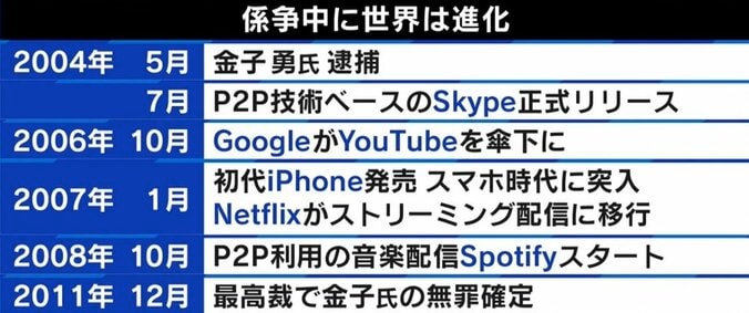 日本は才能潰す国？ ひろゆき氏、Winny事件に「バカが牛耳ると本当に優秀な技術がなくなっていく」 8枚目