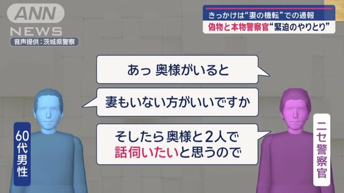 事情聴取と称して個人情報をさぐる