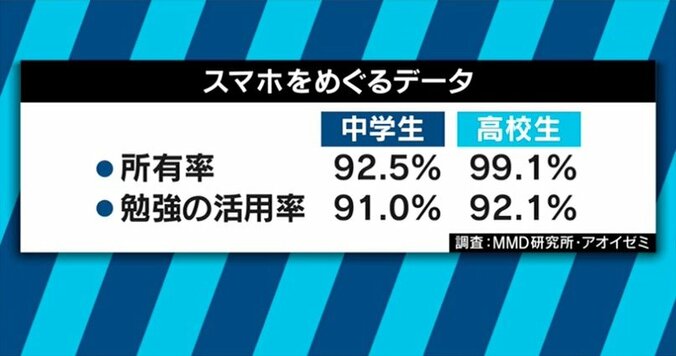 「教育YouTuber」「勉強のインスタ」…子どもたちの間でスマホ学習が当たり前の時代に 2枚目
