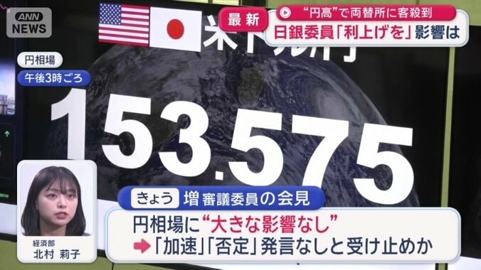 市場の受け止め