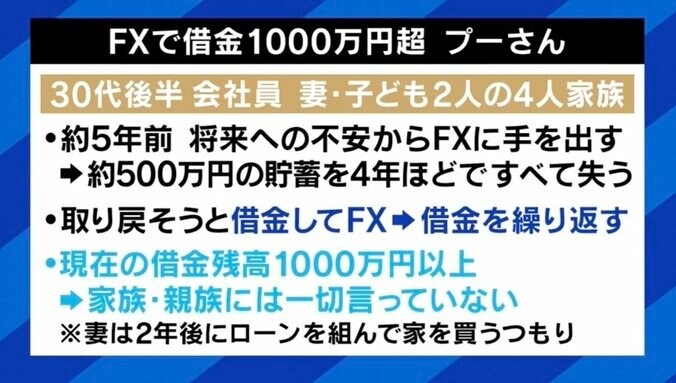 借金重ねFXで損失1000万円、多重債務の泥沼にハマった妻子持ち夫 「嫌かもしれないけど、全てを家族に話すしかない」カンニング竹山が真剣アドバイス 2枚目