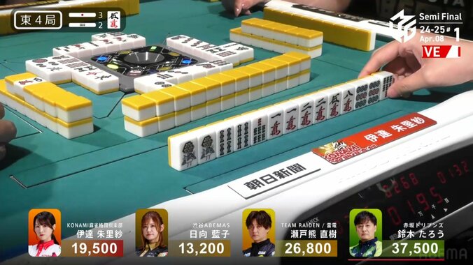 伊達朱里紗の選択