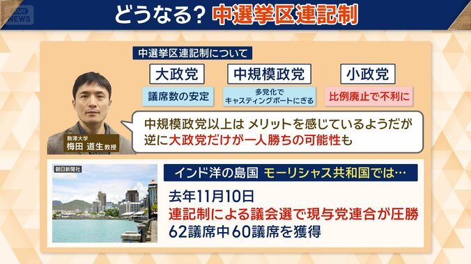 中選挙区連記制になると…