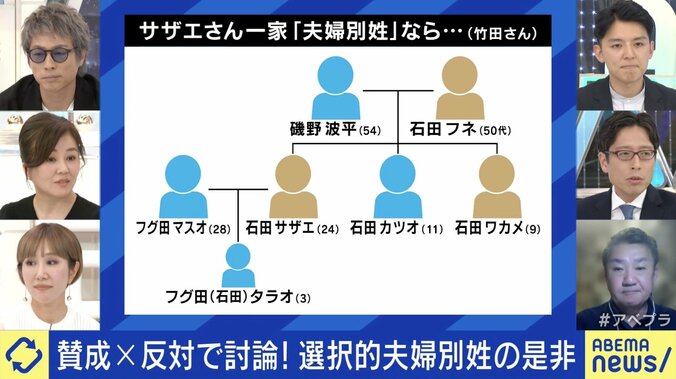 サザエさん一家が“夫婦別姓”なら…
