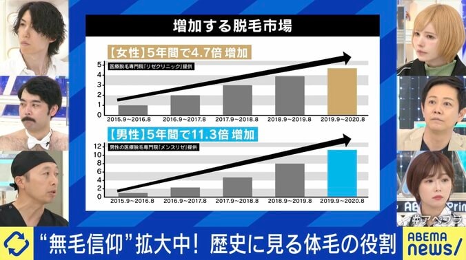 メンズ脱毛で「人生変わった」 なぜ人気？ “全身ツルツル”当事者の決断と“毛嫌い”される時代の背景 2枚目