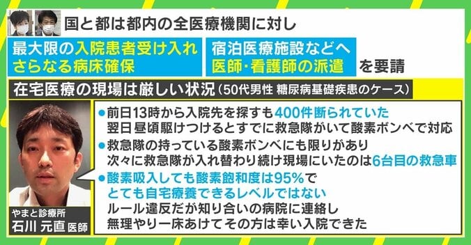 入院400件断られ…自宅療養者の悲惨な現状と日常の差に医師「2つの世界を行き来しているような感覚」 2枚目