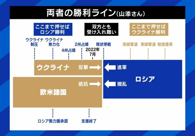 勝敗ラインとは