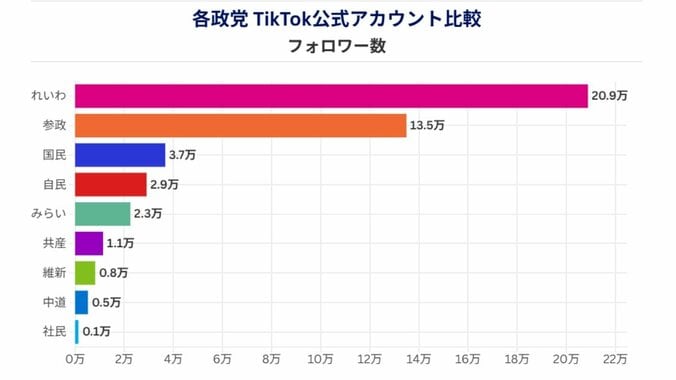 （データ協力：NTTドコモビジネスX、調査期間：1月27日―2月6日）