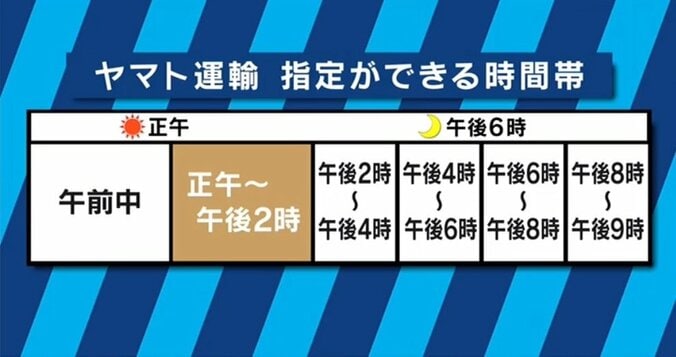 ネット通販急増!!ヤマト運輸が昼の配達見直しへ　カギ握る｢再配達」と｢宅配BOX」 2枚目