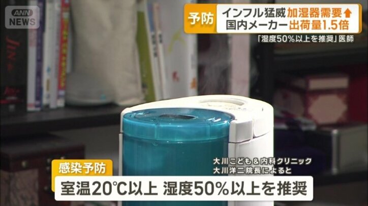 室温20℃以上、湿度50％以上が推奨