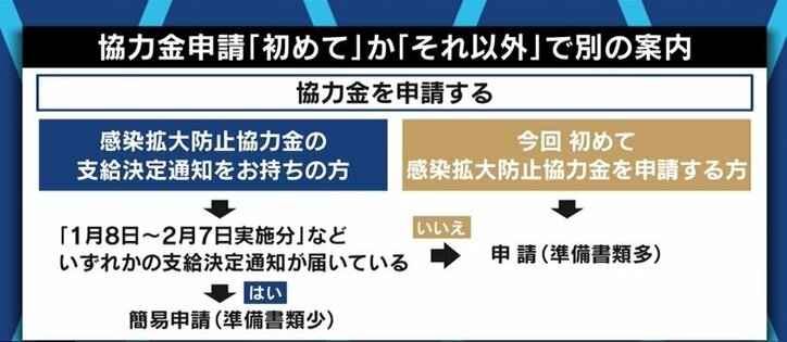 「“見回り隊”より相談窓口の人員を、時短要請より入店人数の制限要請を」飲食店オーナーが東京都に訴え