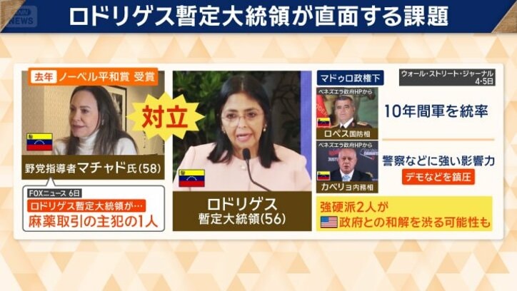 ロドリゲス暫定大統領が直面する課題