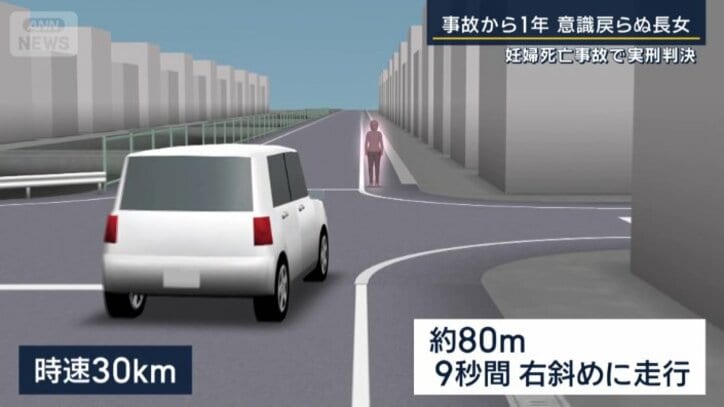 当時の状況