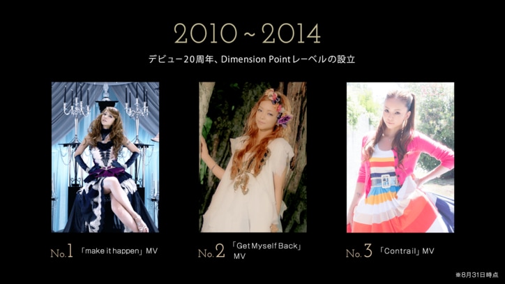 時代を彩った安室奈美恵のファッション総選挙、各年代ごとの人気ランキングを発表!
