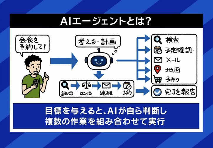 AIエージェントとは