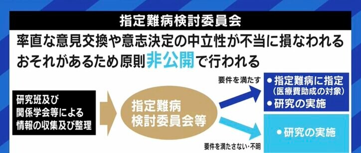 救急搬送が毎月…「“難病”に指定してほしい」治療への助成や研究開発の促進を求める患者たち