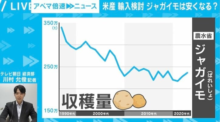 【写真・画像】米産「生ジャガイモ」輸入解禁を検討 ジャガイモは安くなる? 米側の圧力と全11プロセスの進捗 1枚目