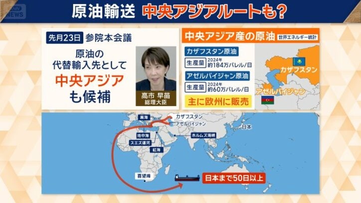 中央アジアルート