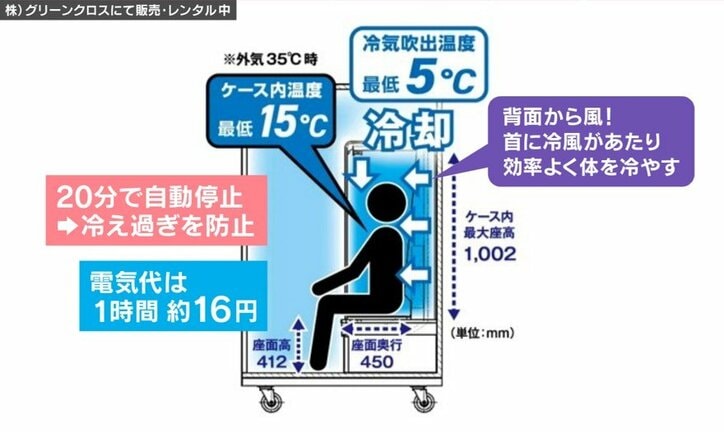 ど冷えもんBOX