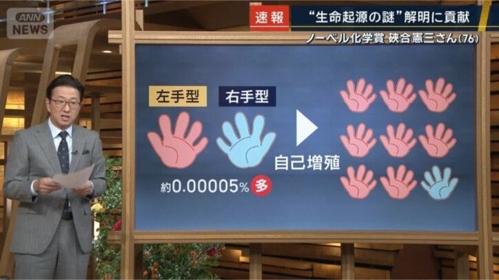 世界で初めて実証