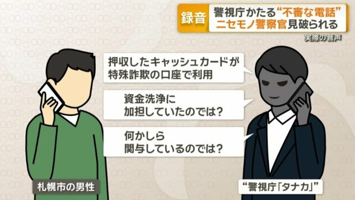 札幌市の男性と“警視庁「タナカ」”のやり取り
