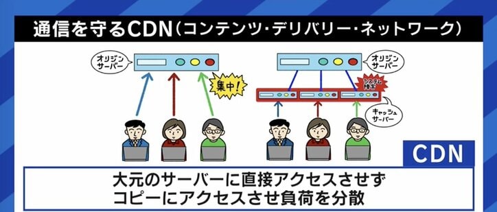 FastlyのCDN障害の教訓は?やっぱりデータは手元に残すべき? さくらインターネット・田中邦裕社長に聞く
